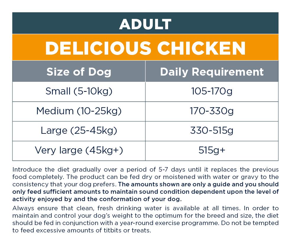 Autarky Chicken Dog Food 12kg. Cheap Prices PetShop